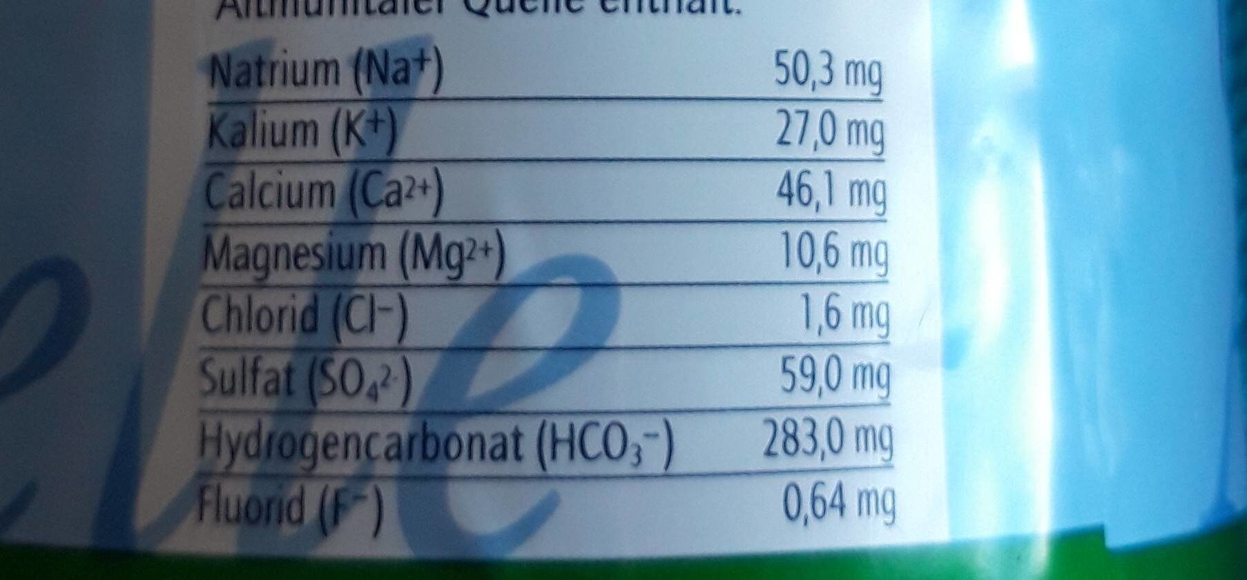 Allergens