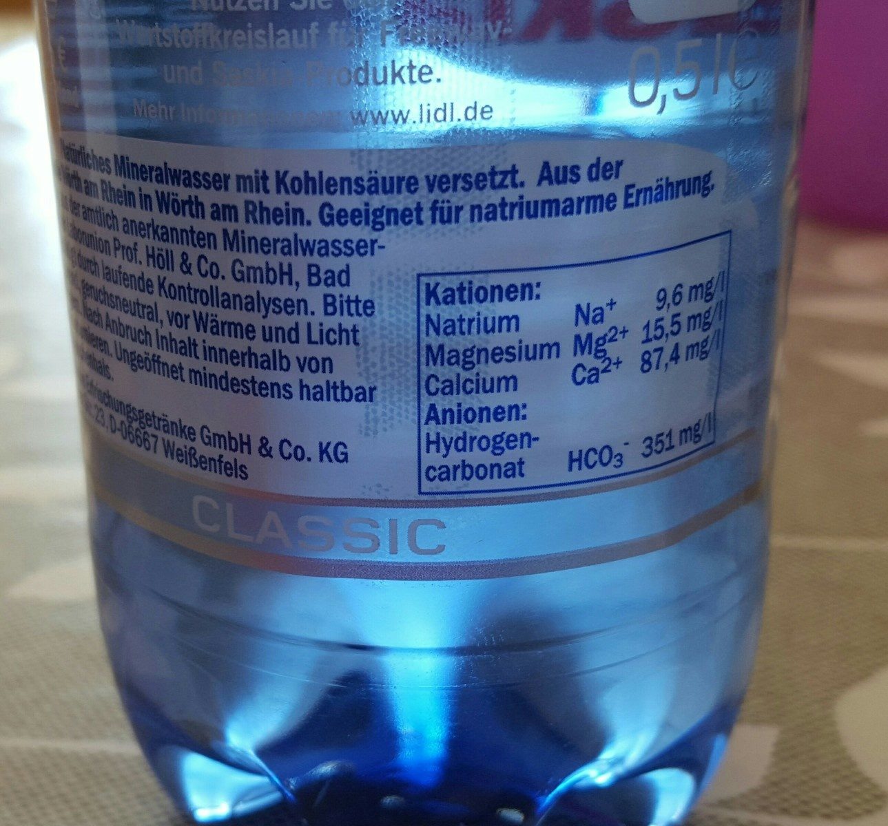 Additives