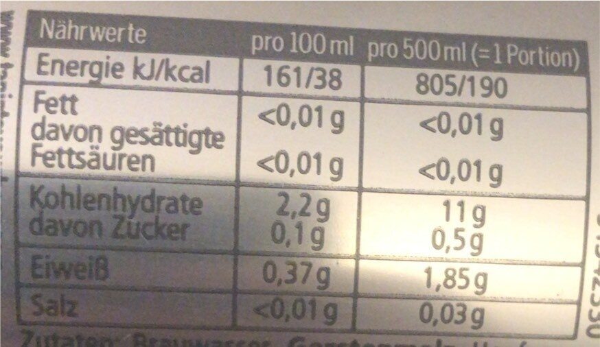 Allergens