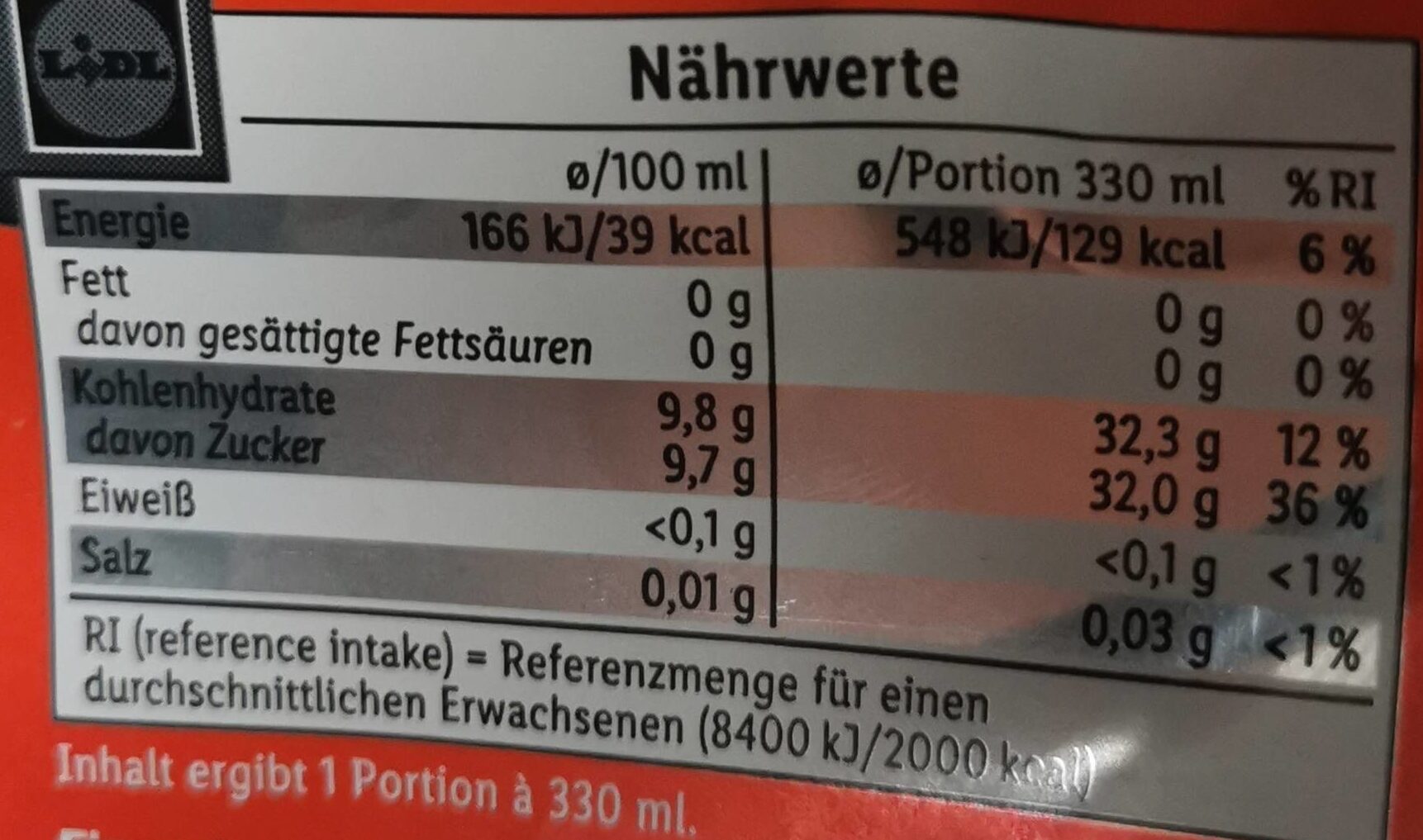 Allergens