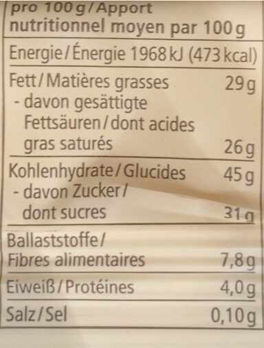 Allergens