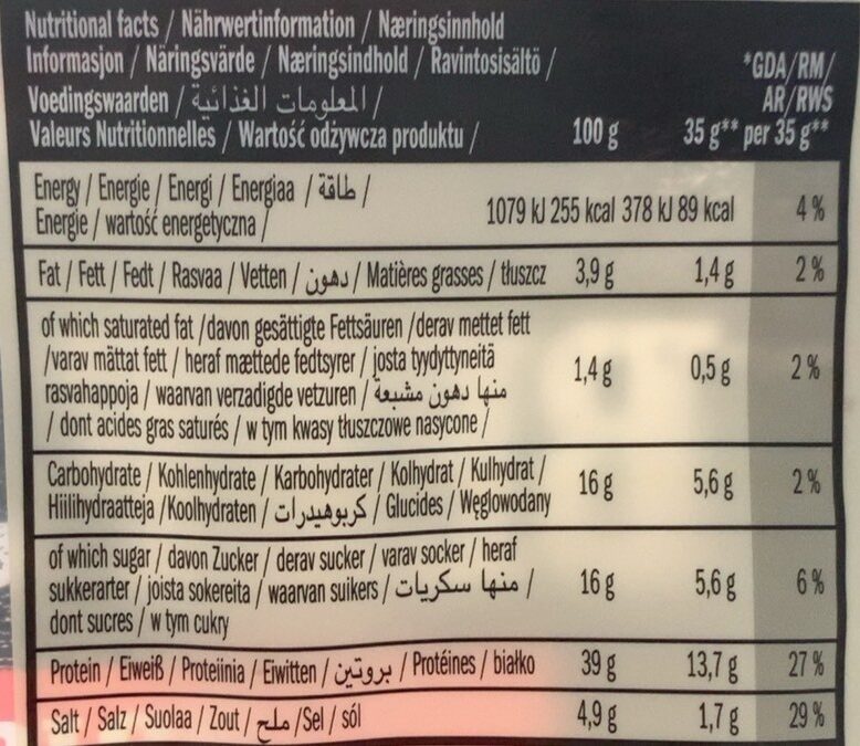 Allergens