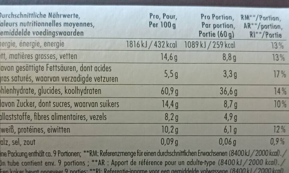 Allergens