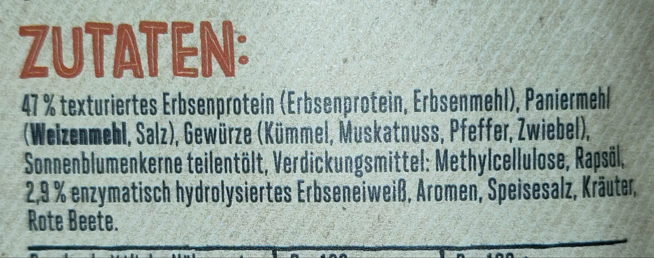 Additives