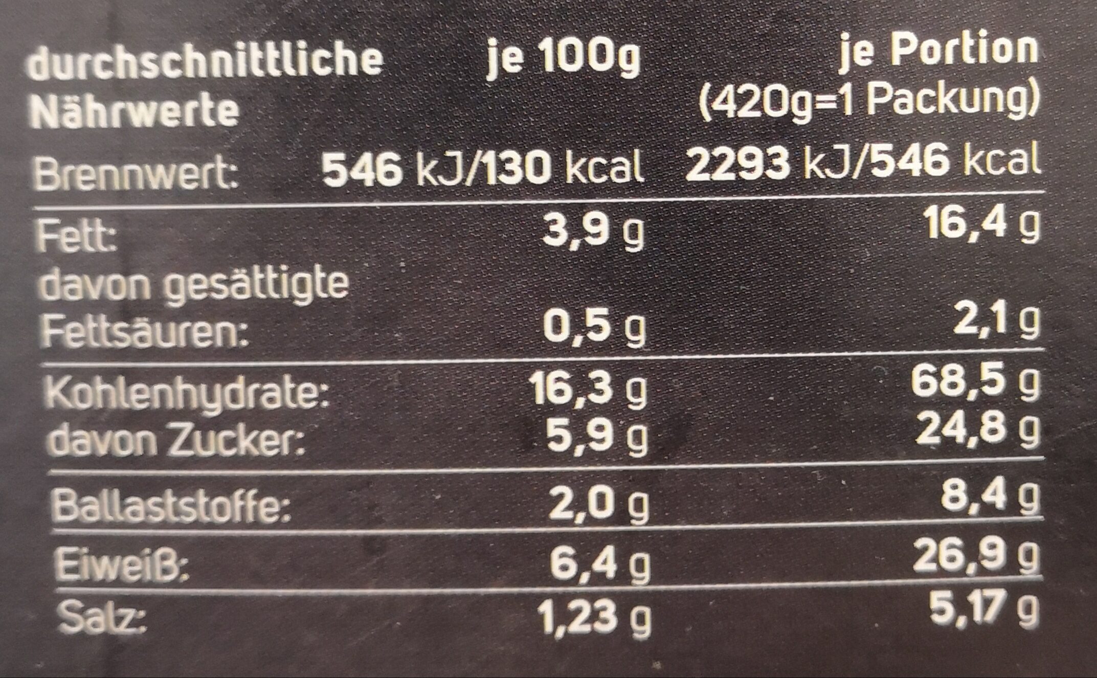 Allergens