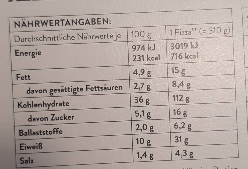 Allergens