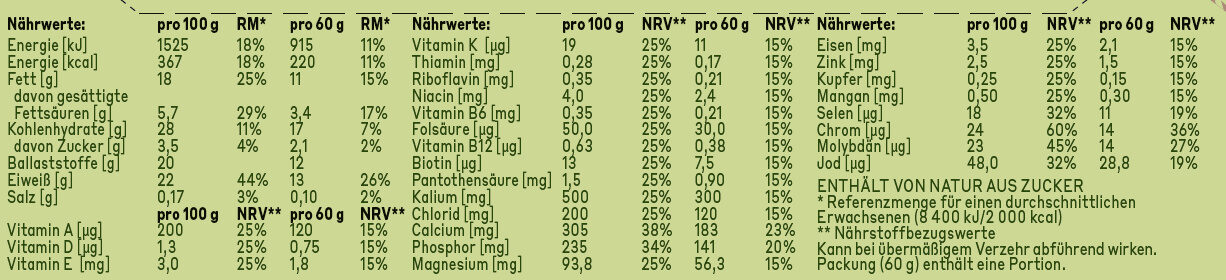 Allergens