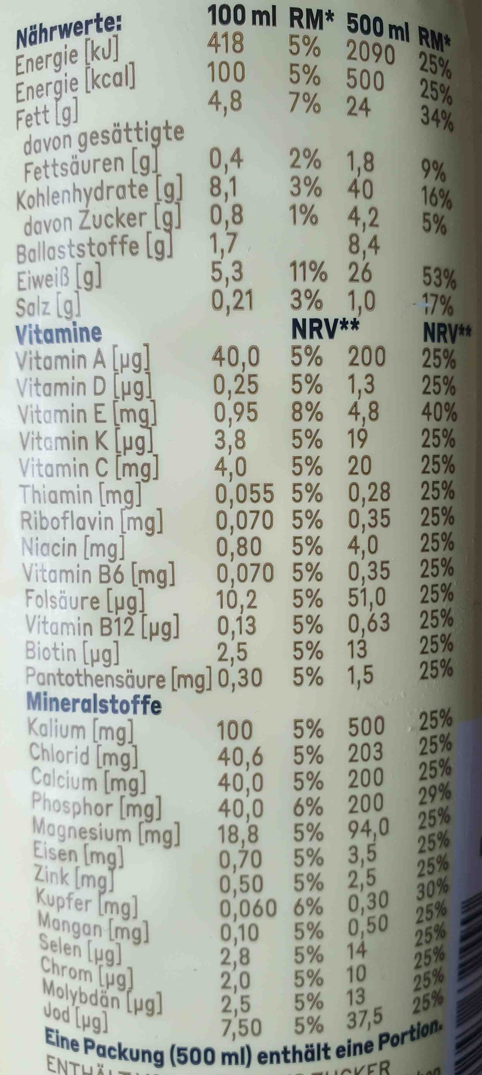 Allergens