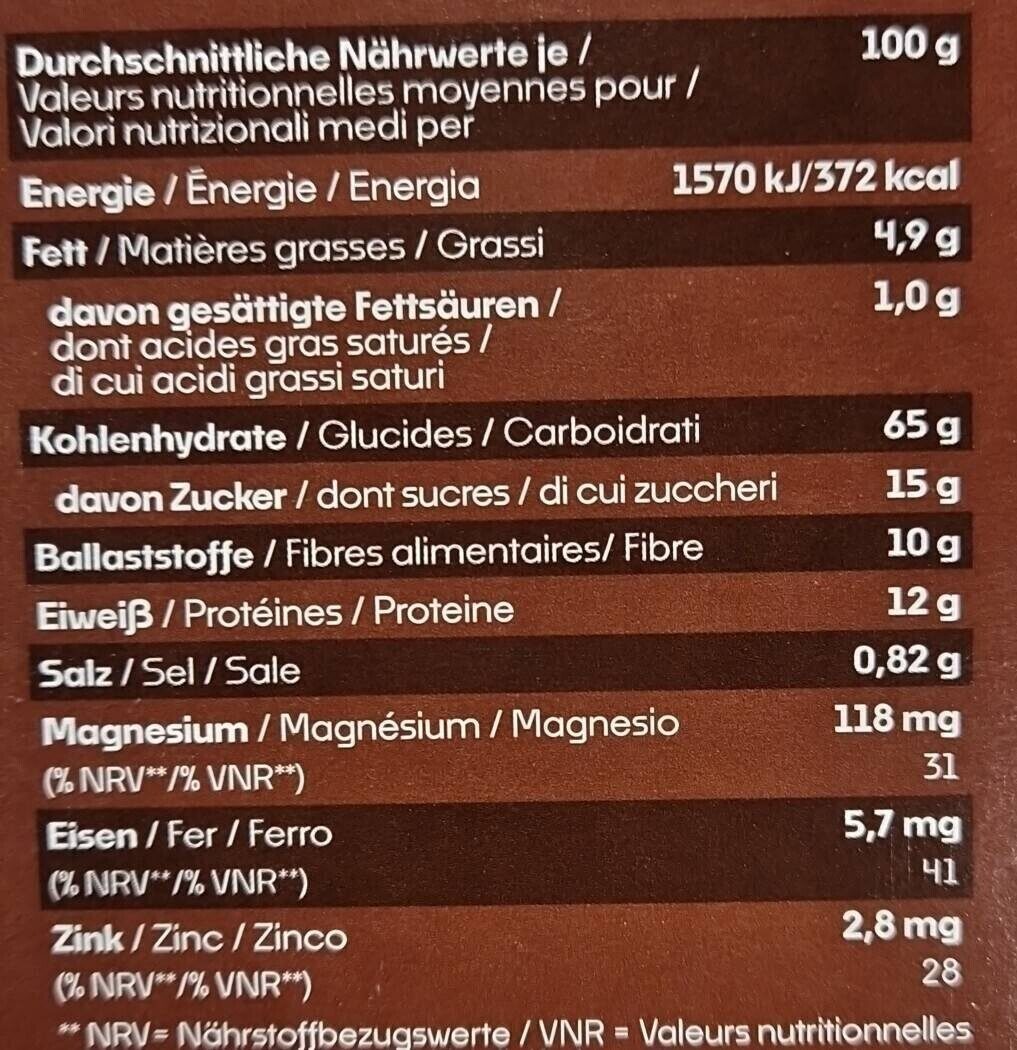 Allergens