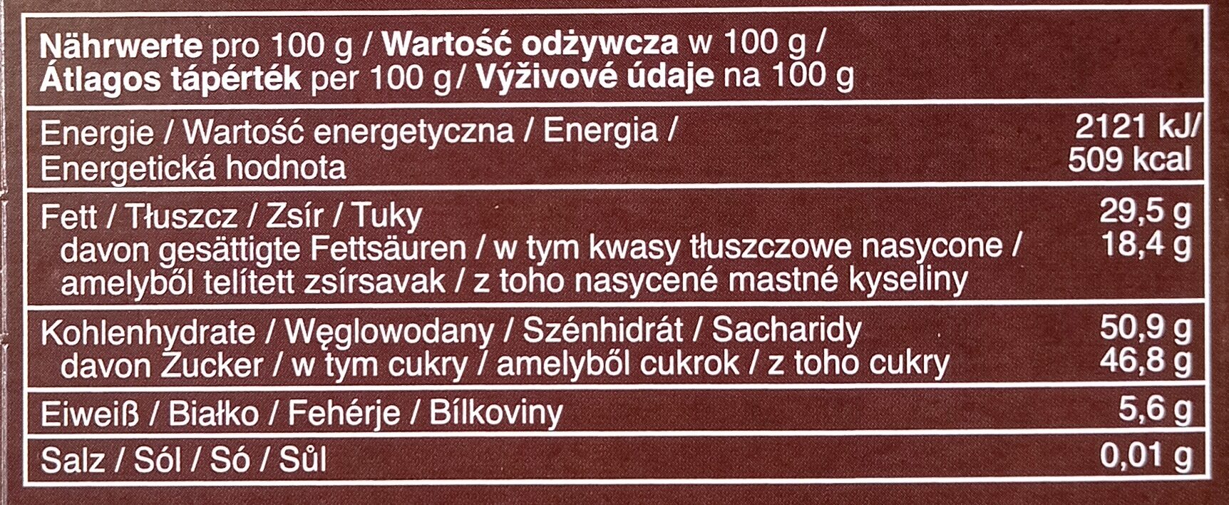 Allergens