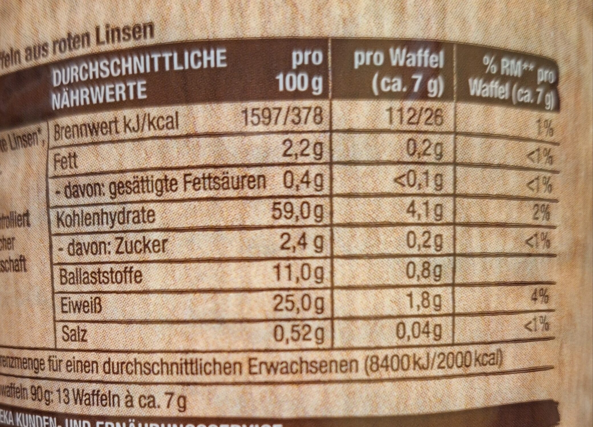 Allergens