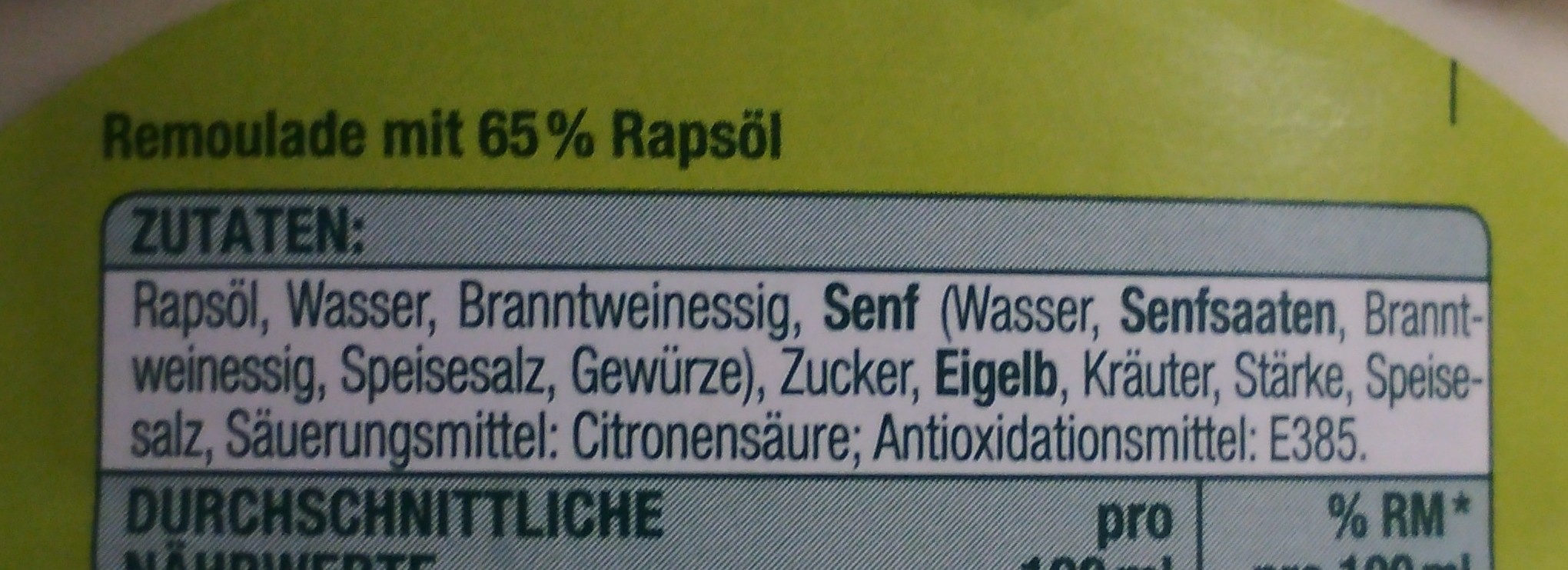 Additives