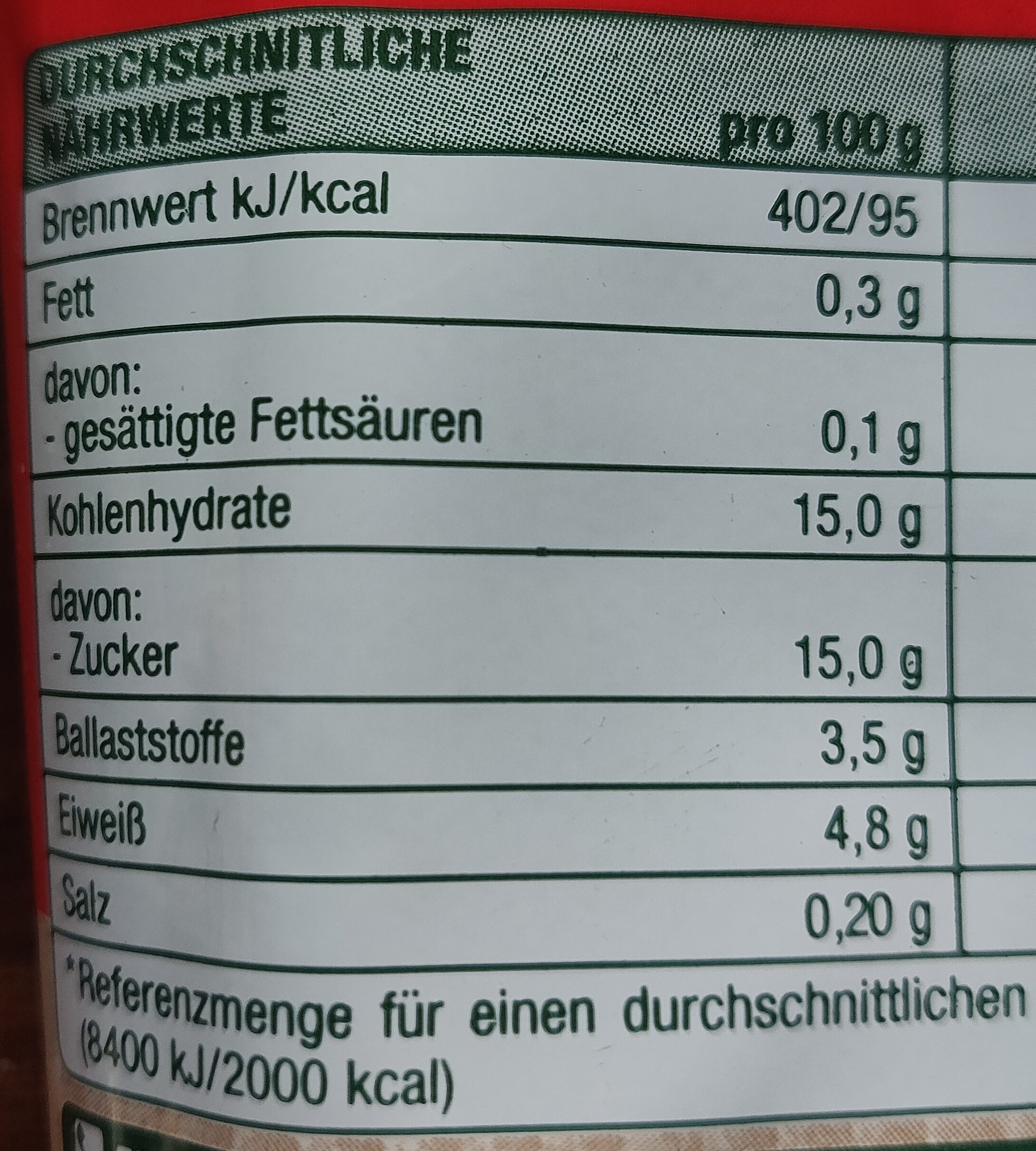 Allergens