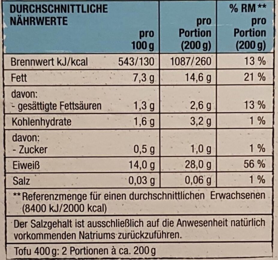 Allergens
