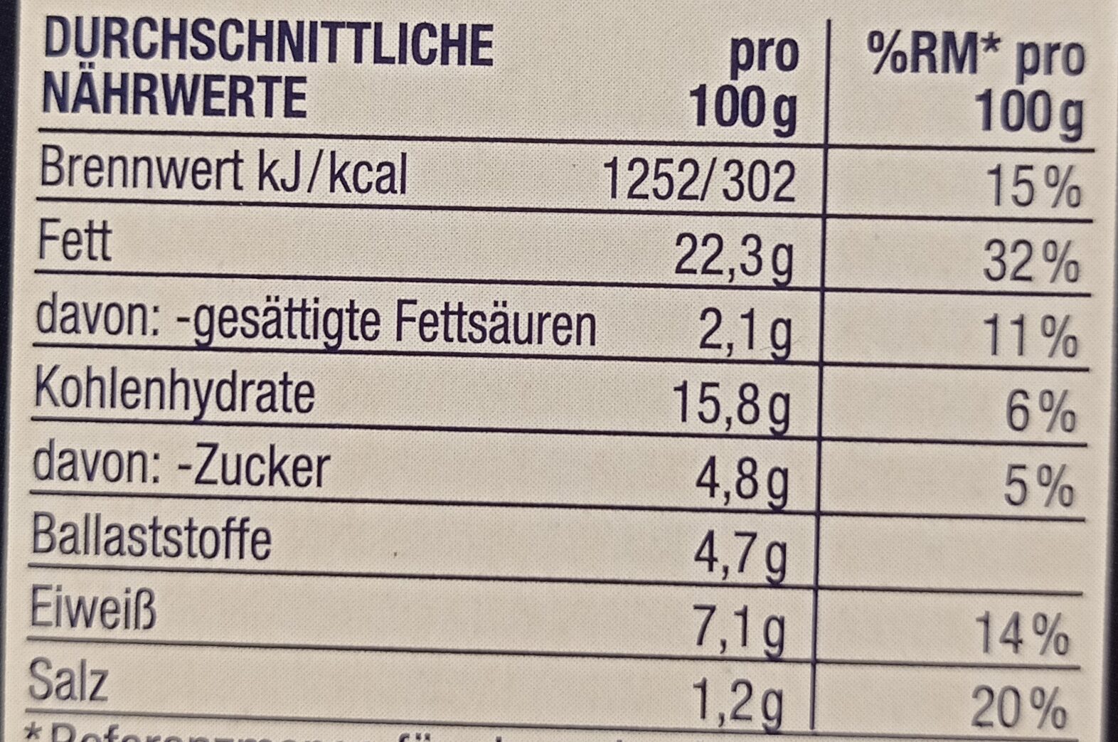 Allergens