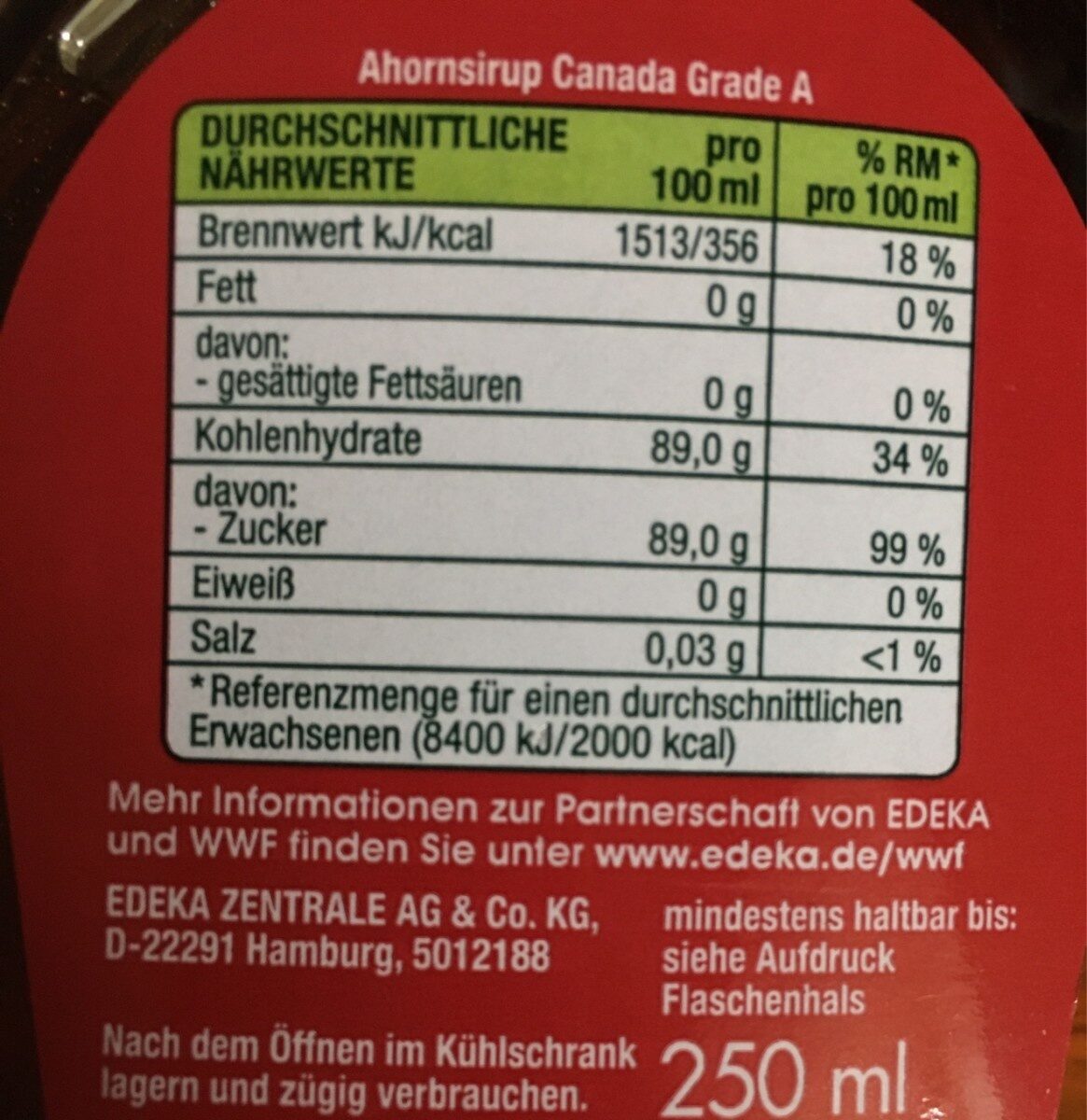 Additives