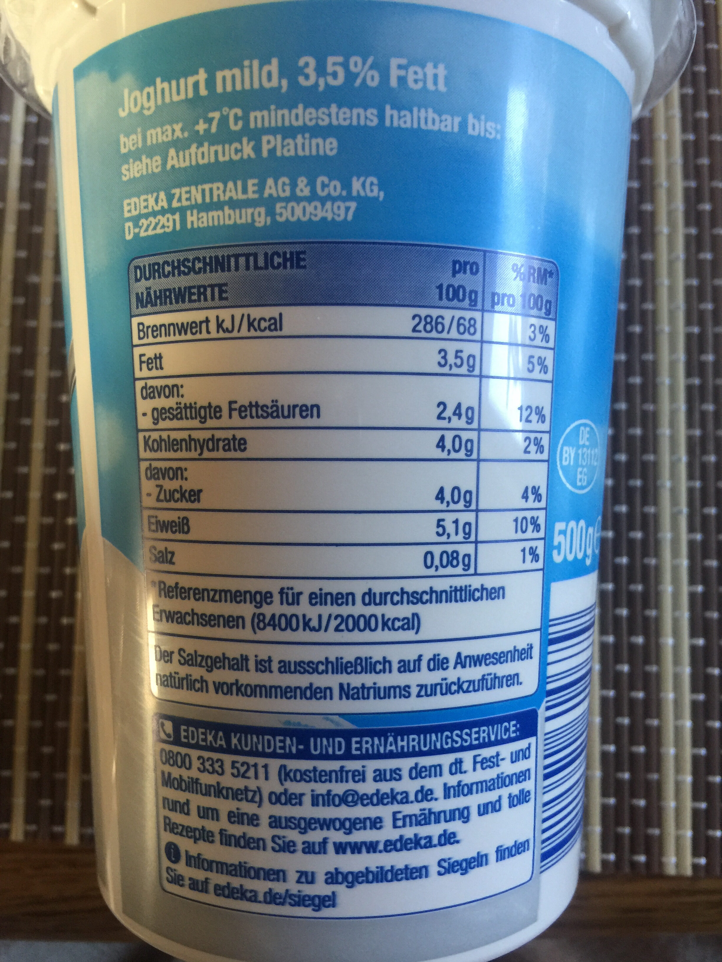 Additives