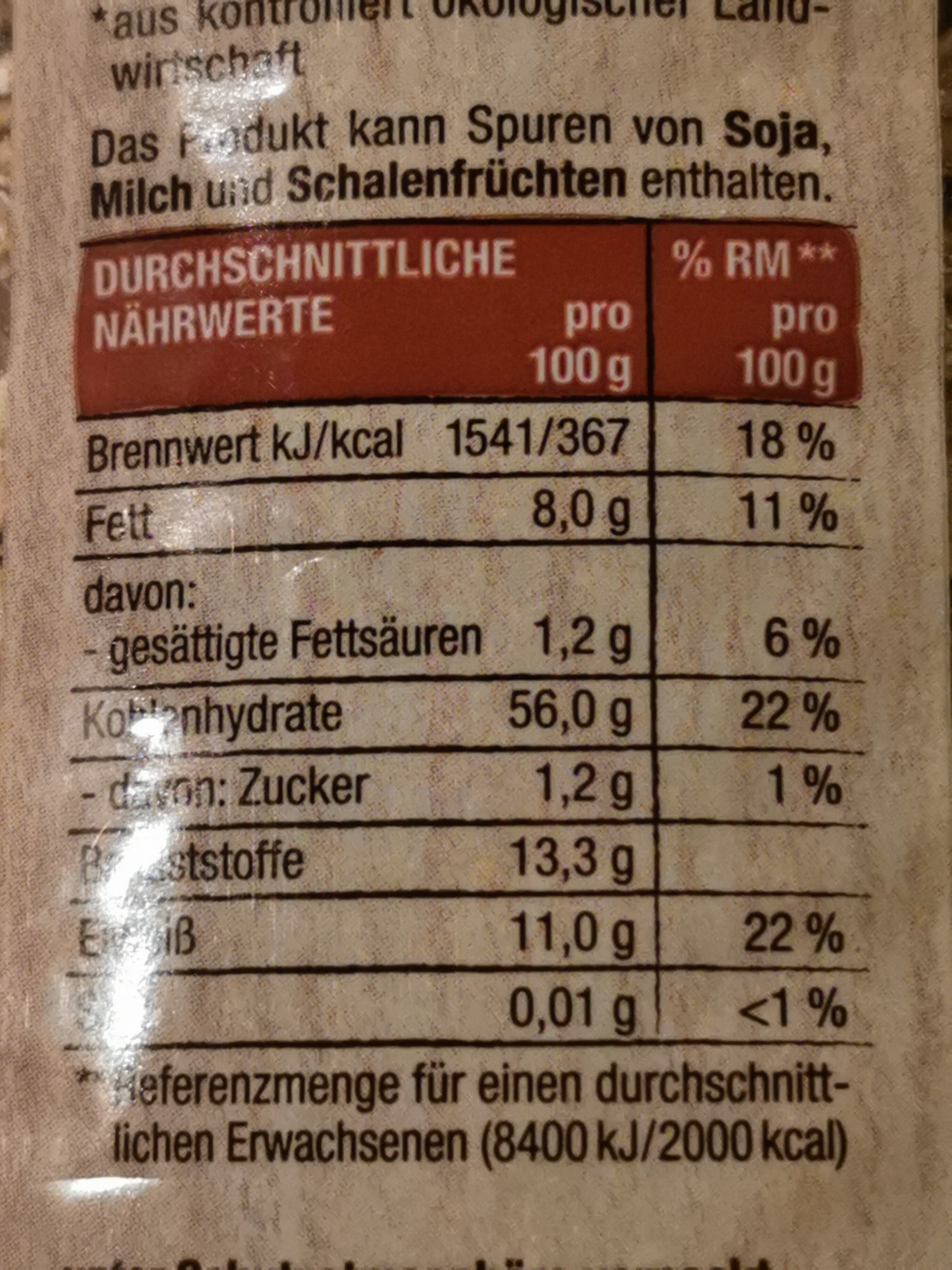 Allergens