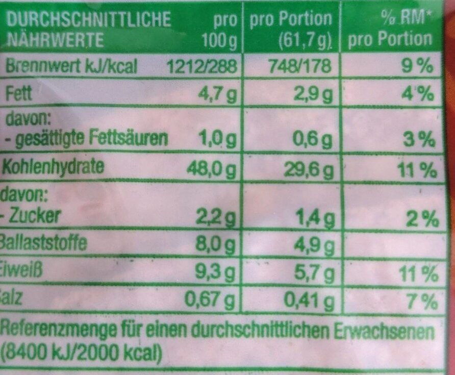 Allergens