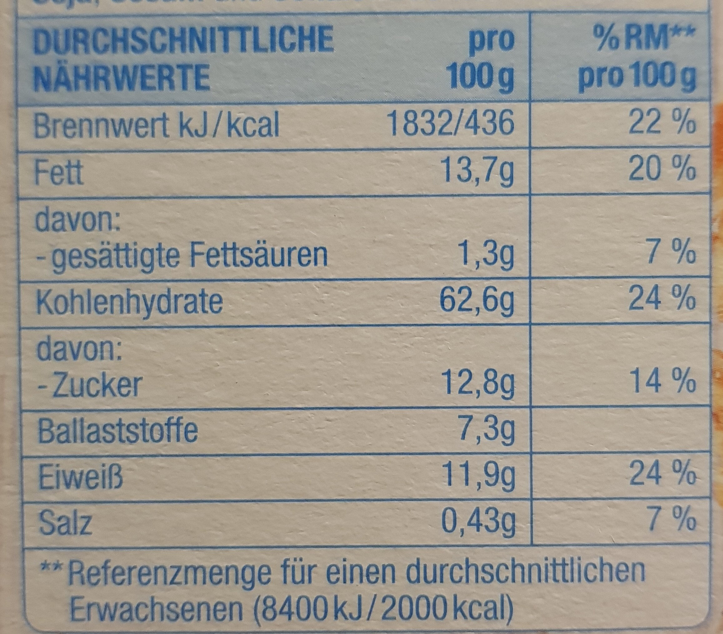 Allergens
