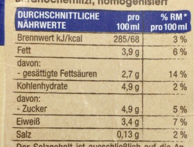 Allergens