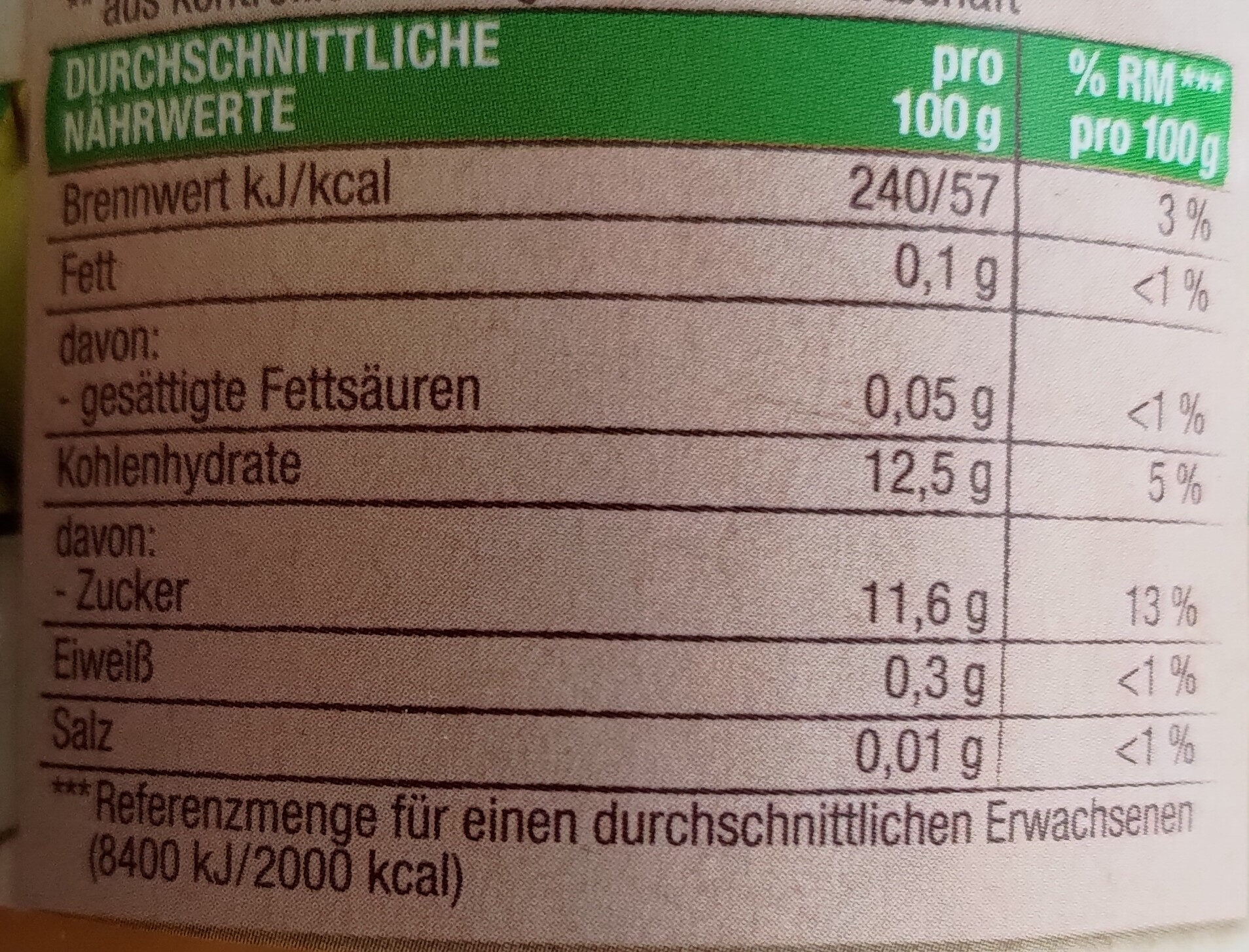 Allergens