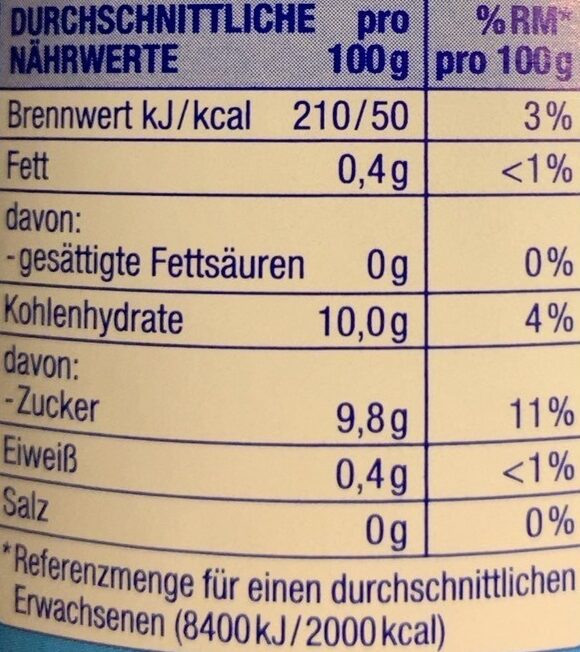 Allergens