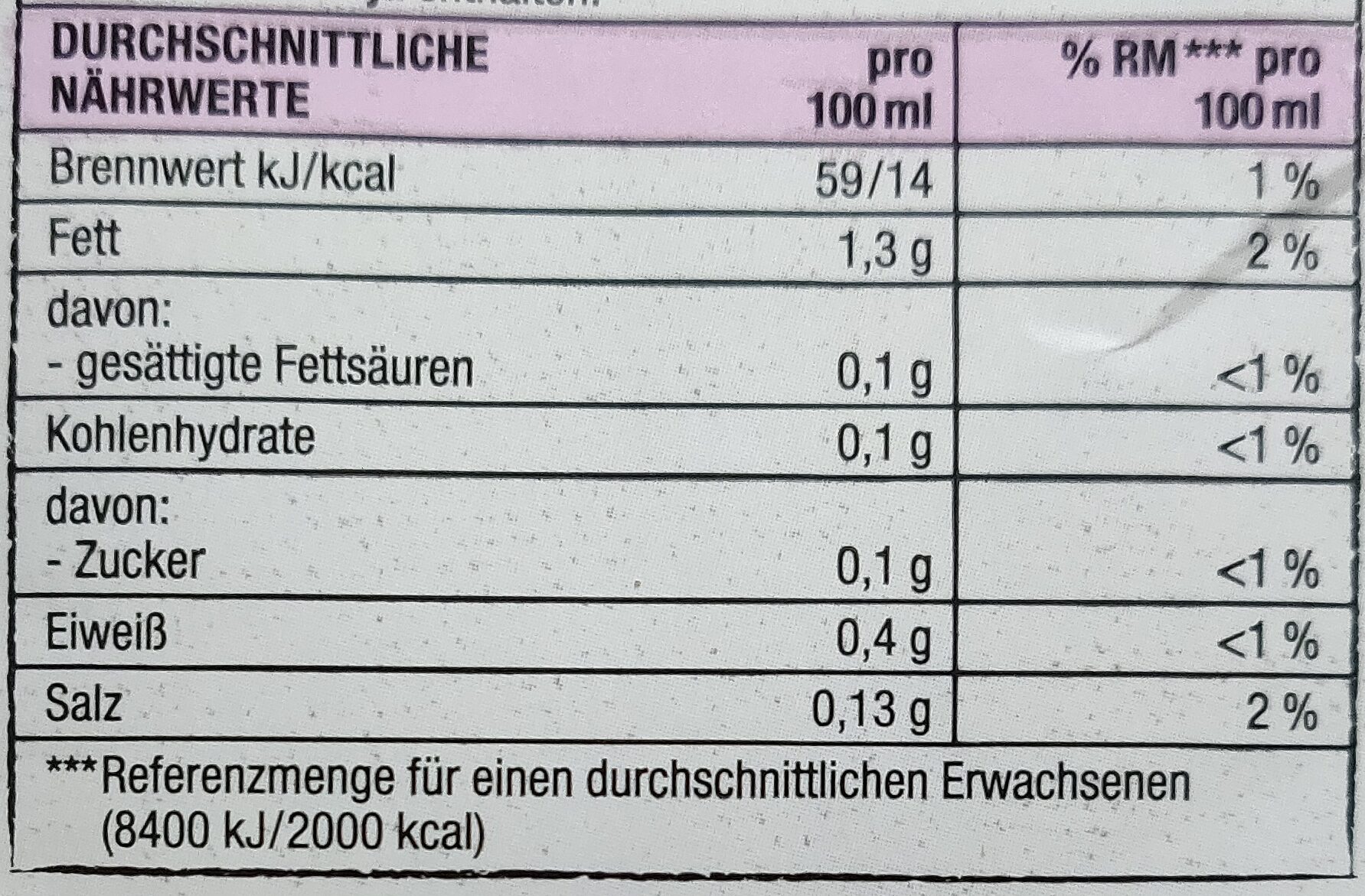 Allergens