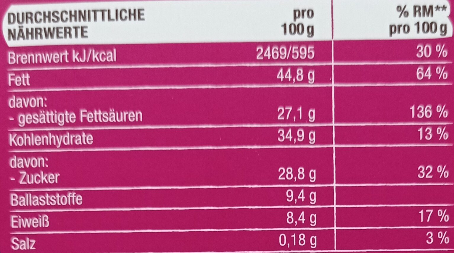 Allergens