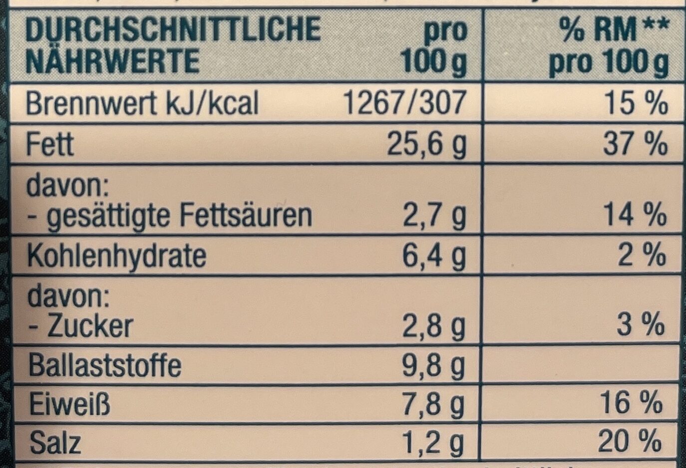 Allergens