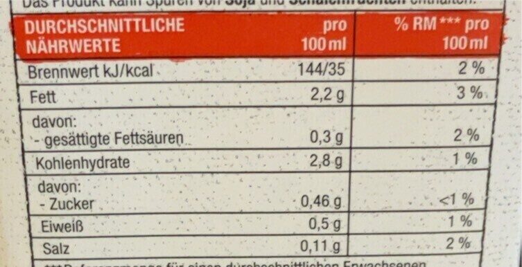 Allergens