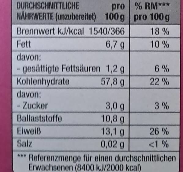 Allergens
