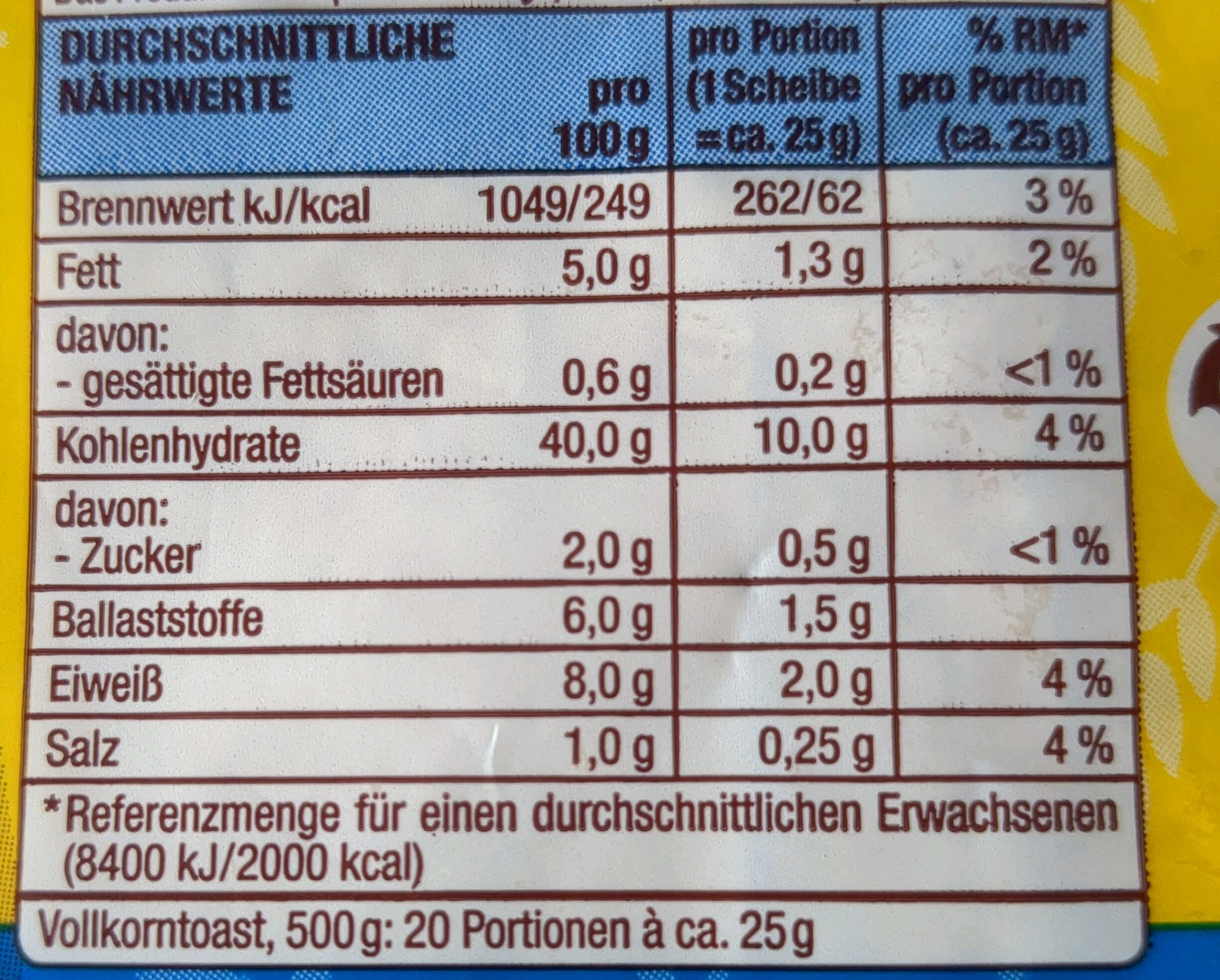 Allergens