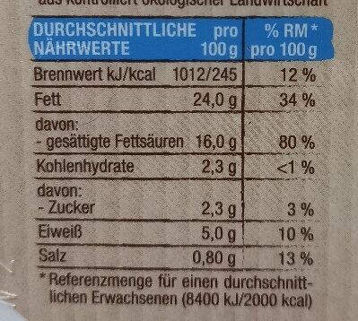 Allergens