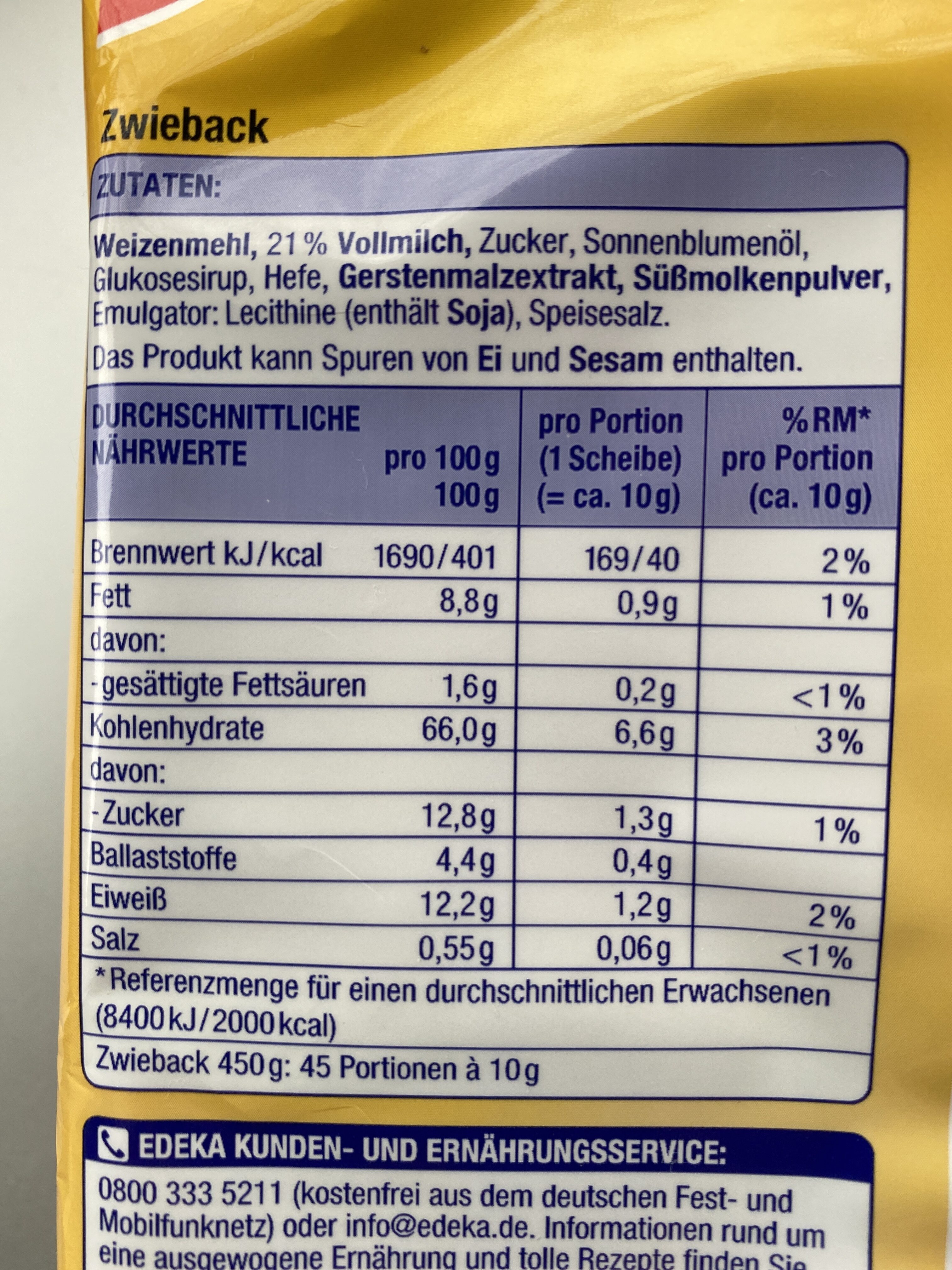 Additives