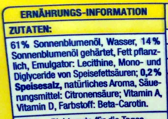 Additives