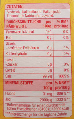 Allergens