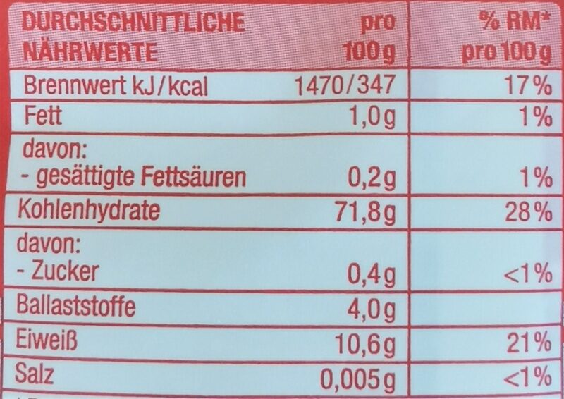 Allergens