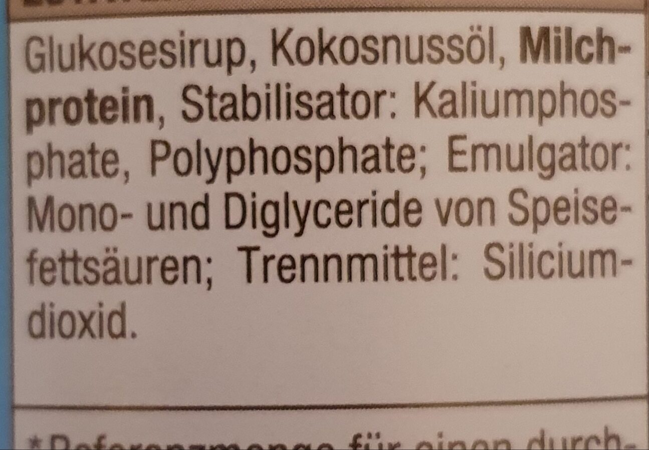 Additives