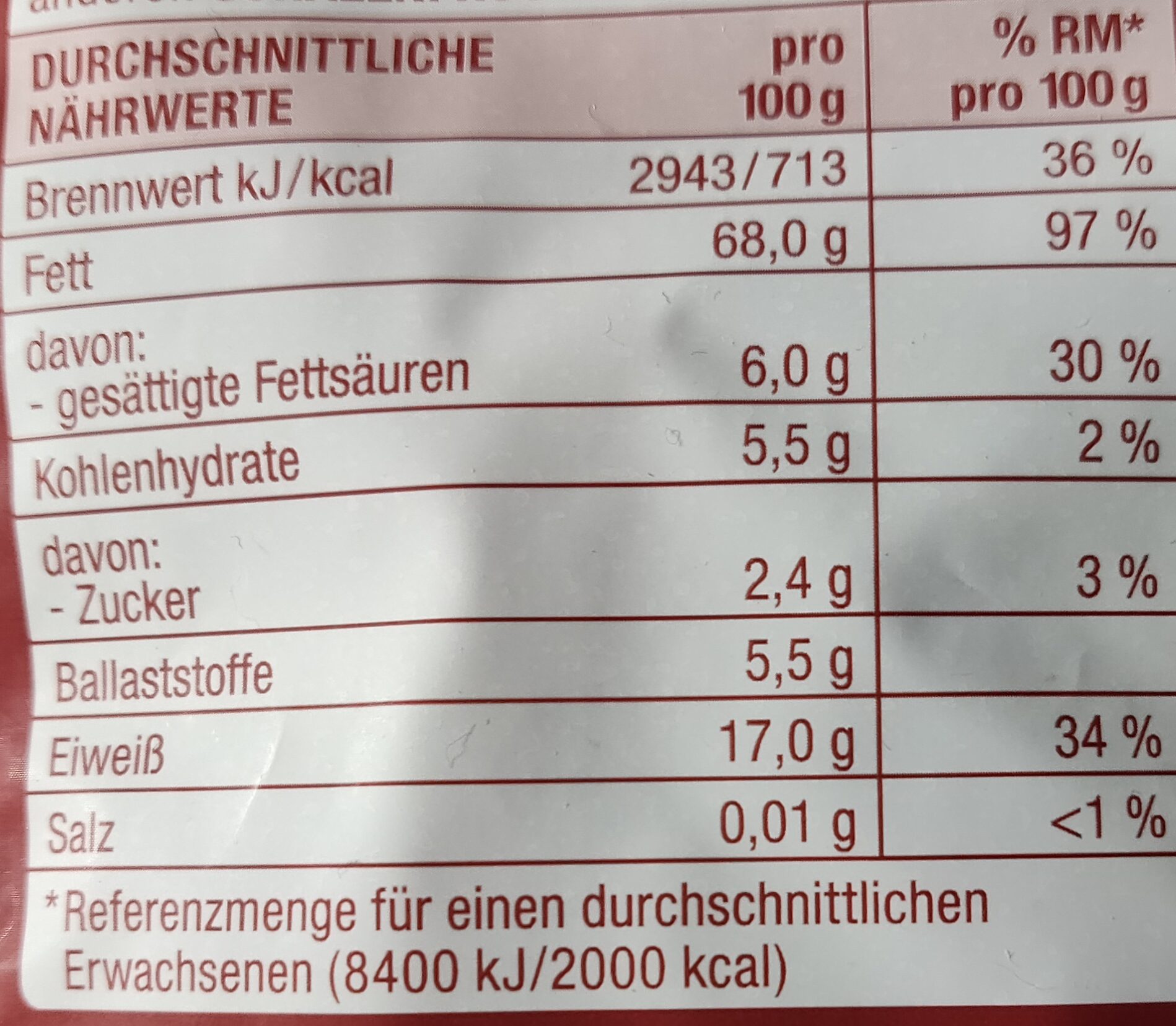 Allergens