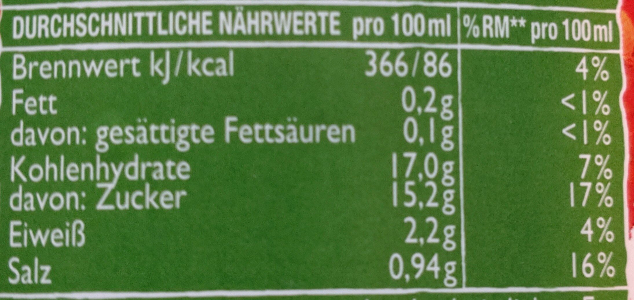 Allergens