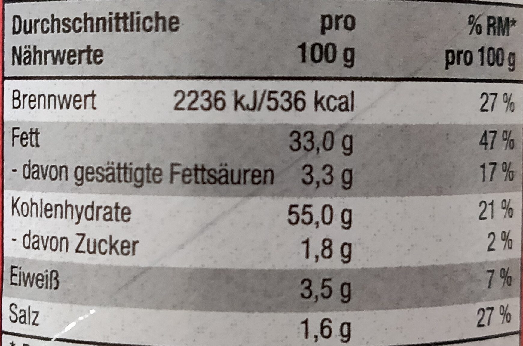 Allergens