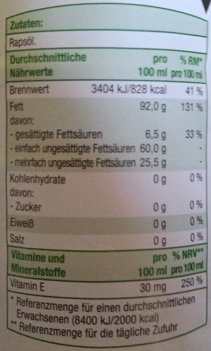 Allergens