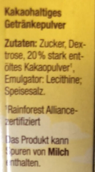 Additives