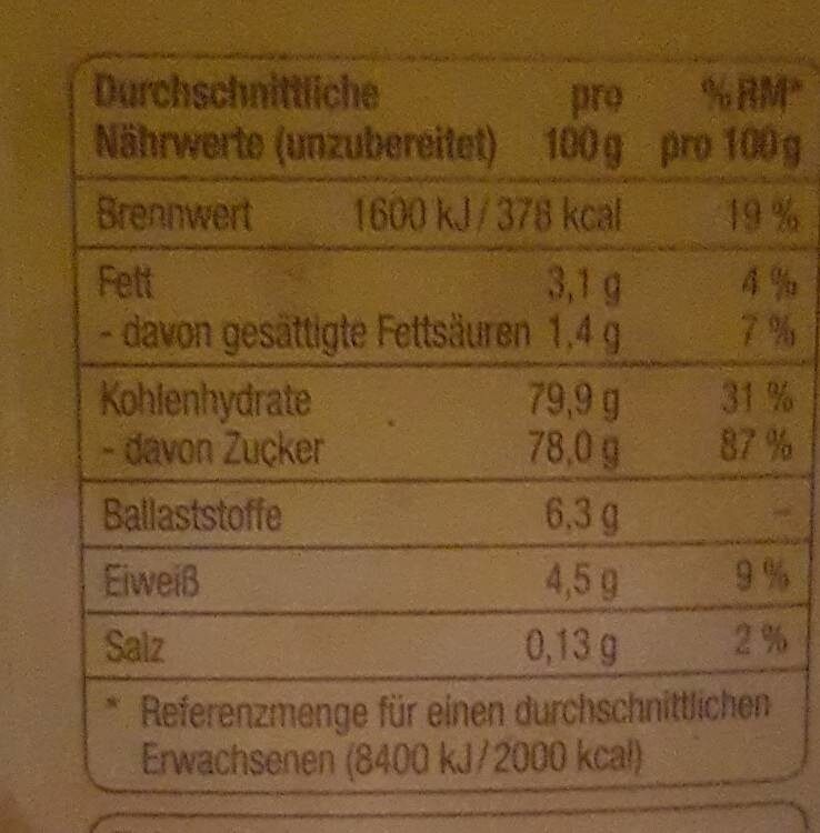 Allergens