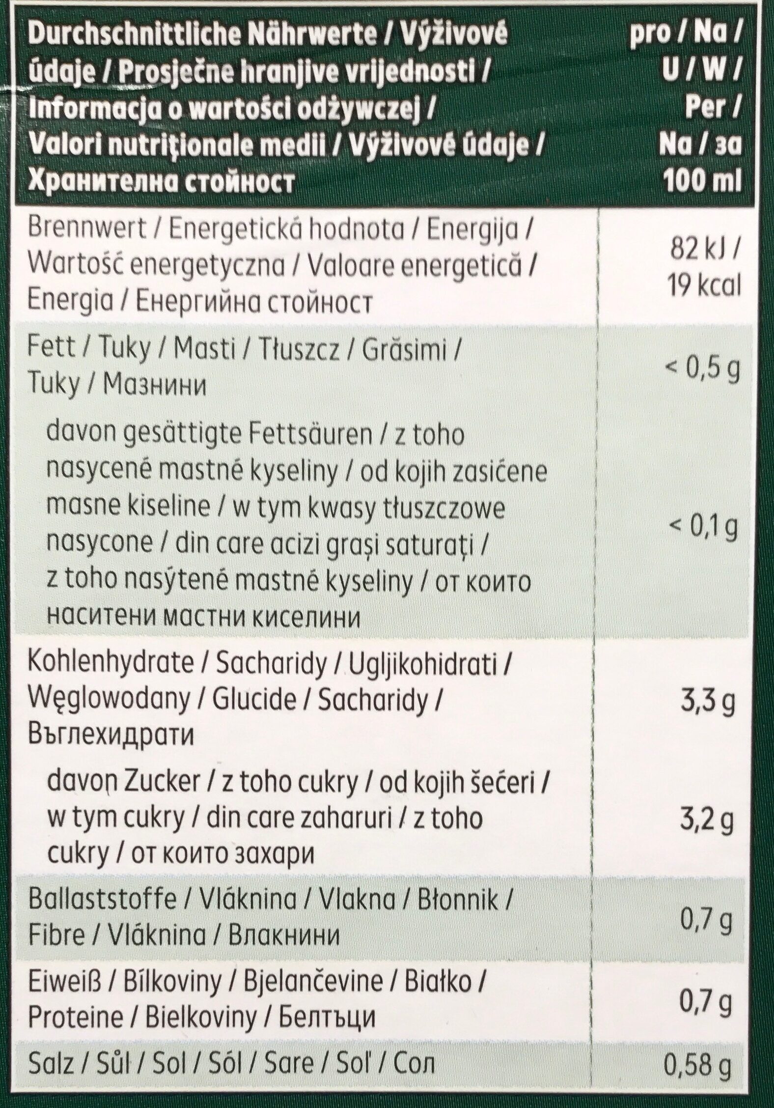 Allergens