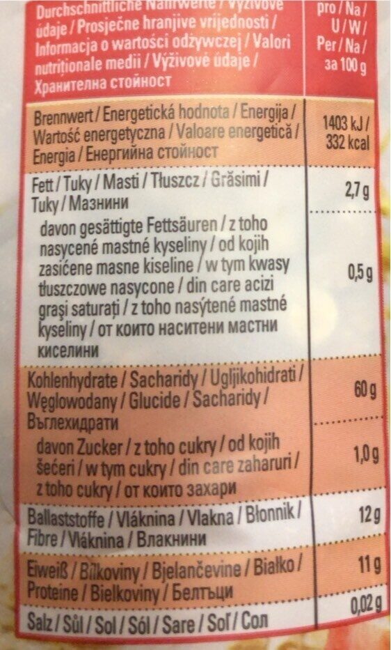 Allergens