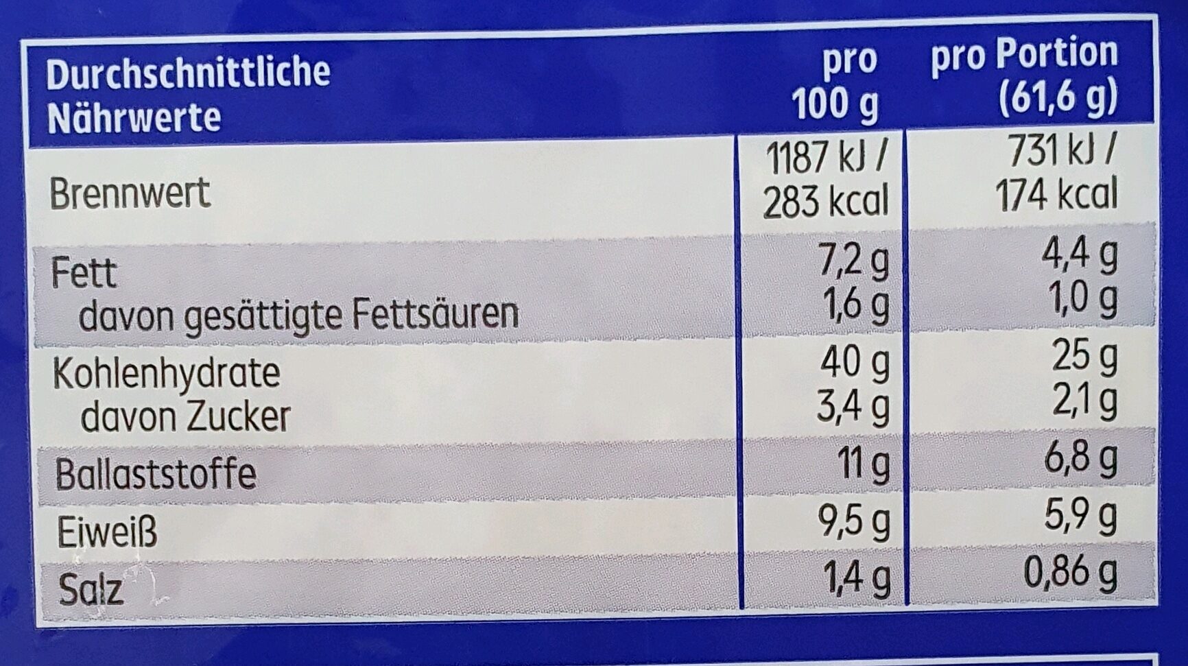 Allergens