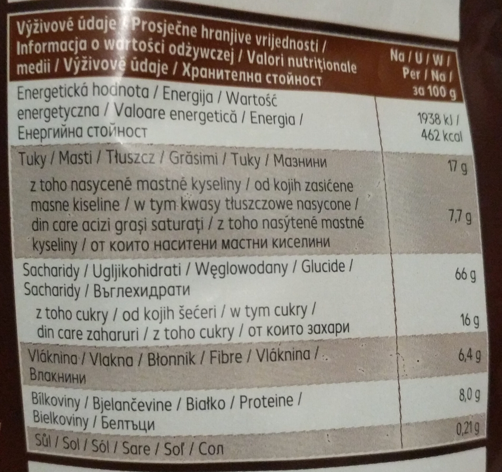Allergens