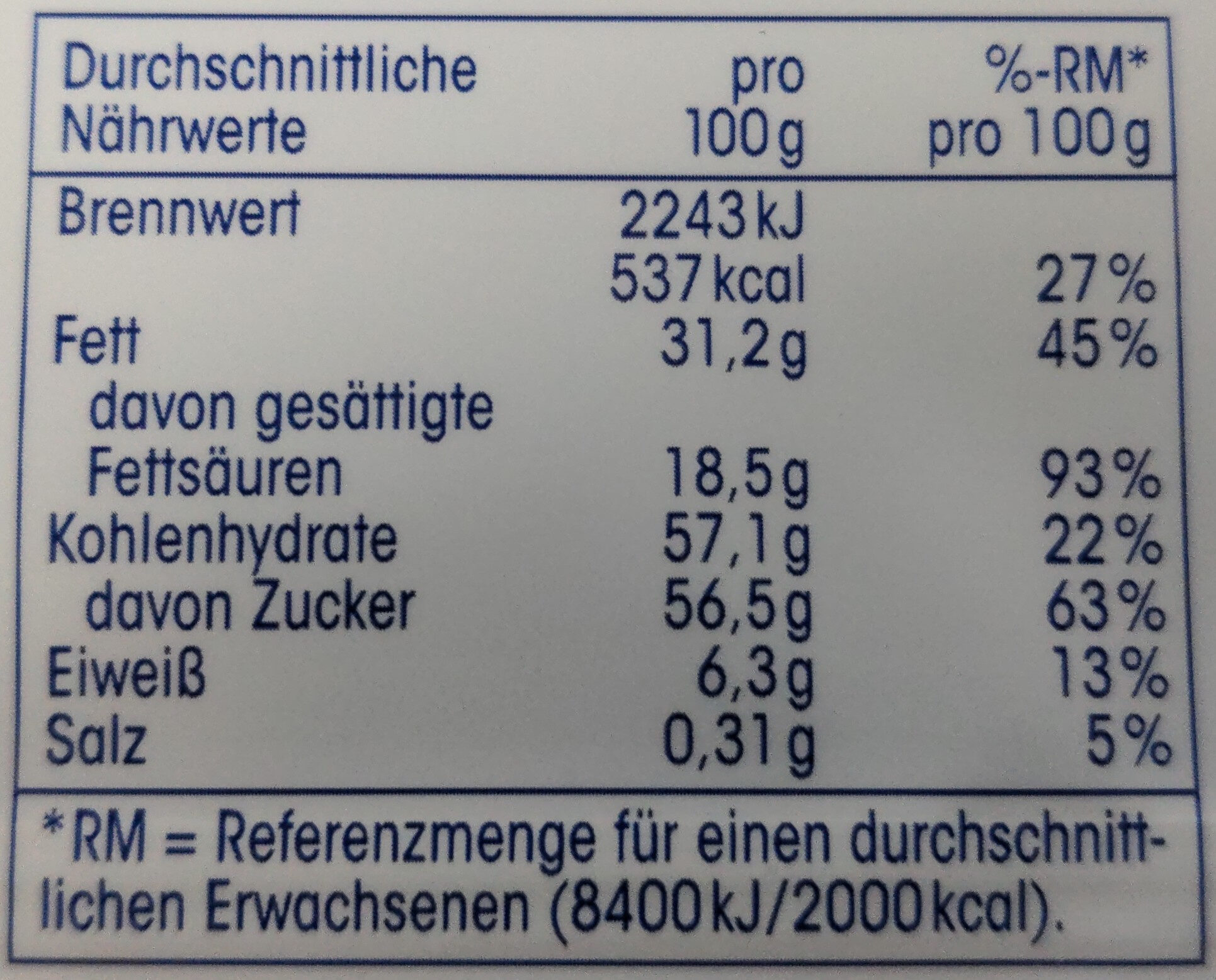 Allergens